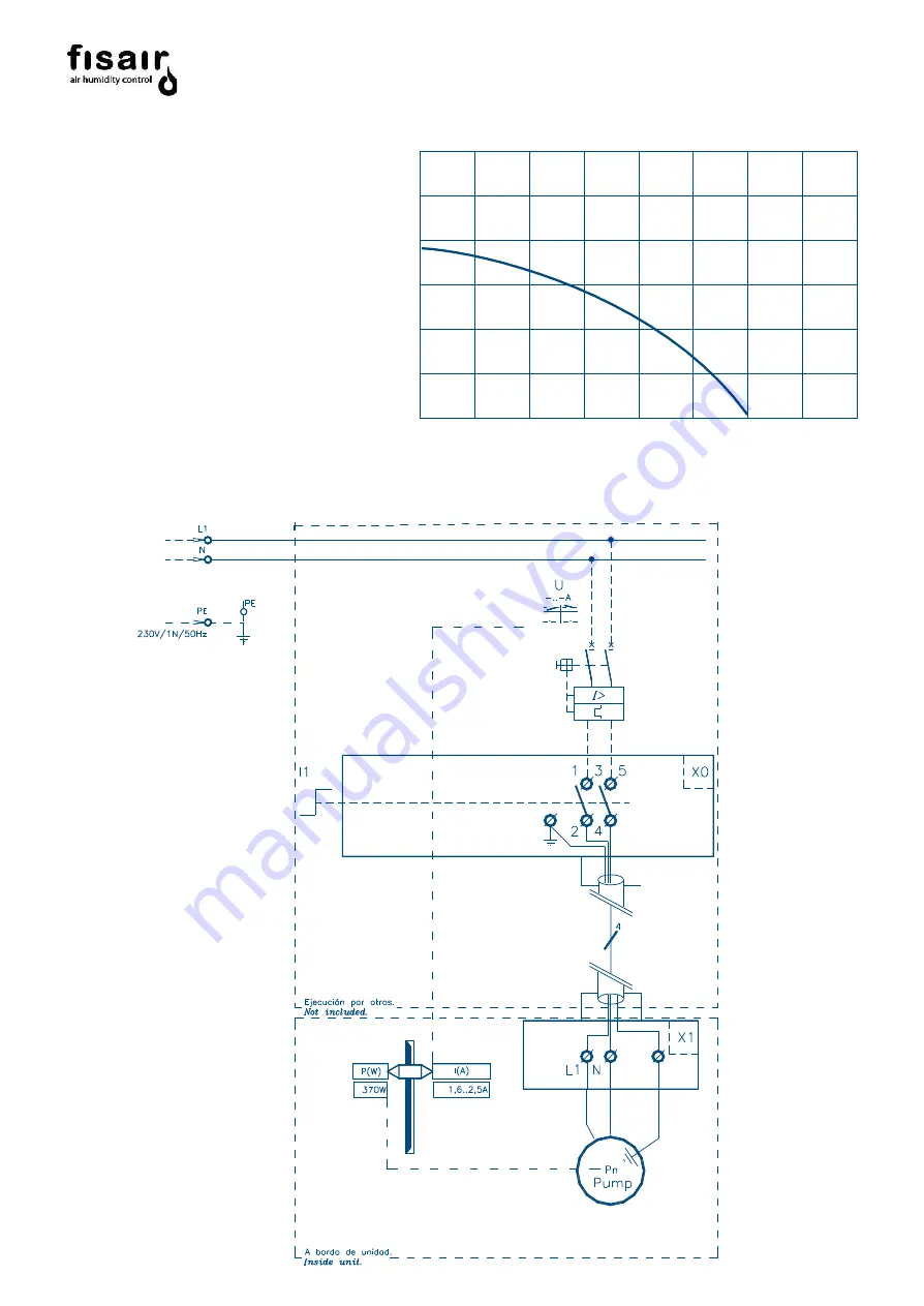 fisair HEF7 Series Installation And Maintenance Manual Download Page 19