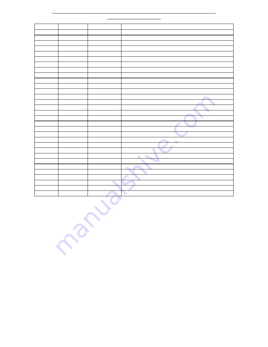 FISCHBEIN Empress Series Operator'S Manual Download Page 64