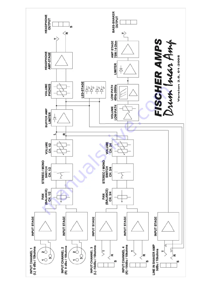 Fischer Amps DRUM INEAR AMP Manual Download Page 7