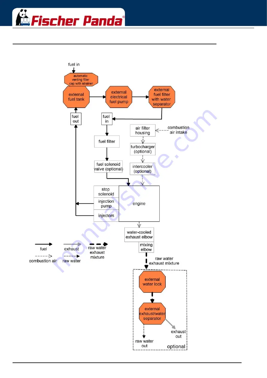 Fischer Panda 15 mini PMS Digital Manual Download Page 40