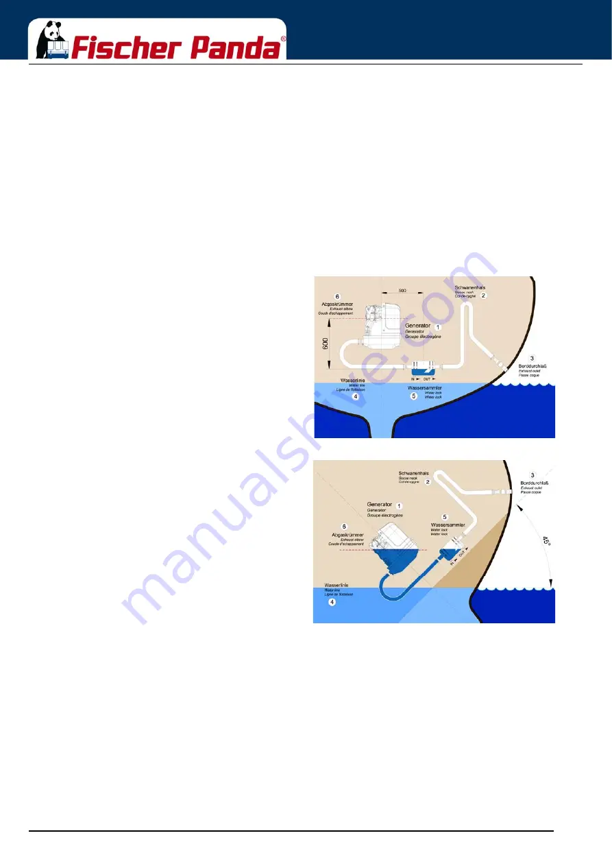 Fischer Panda 15 mini PMS Digital Manual Download Page 62