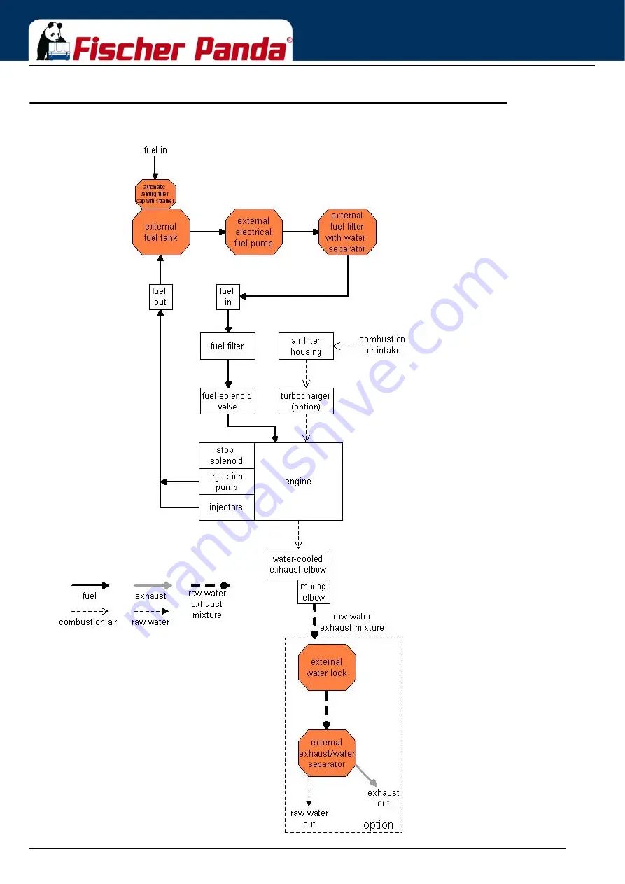 Fischer Panda 15000i PMS Manual Download Page 42