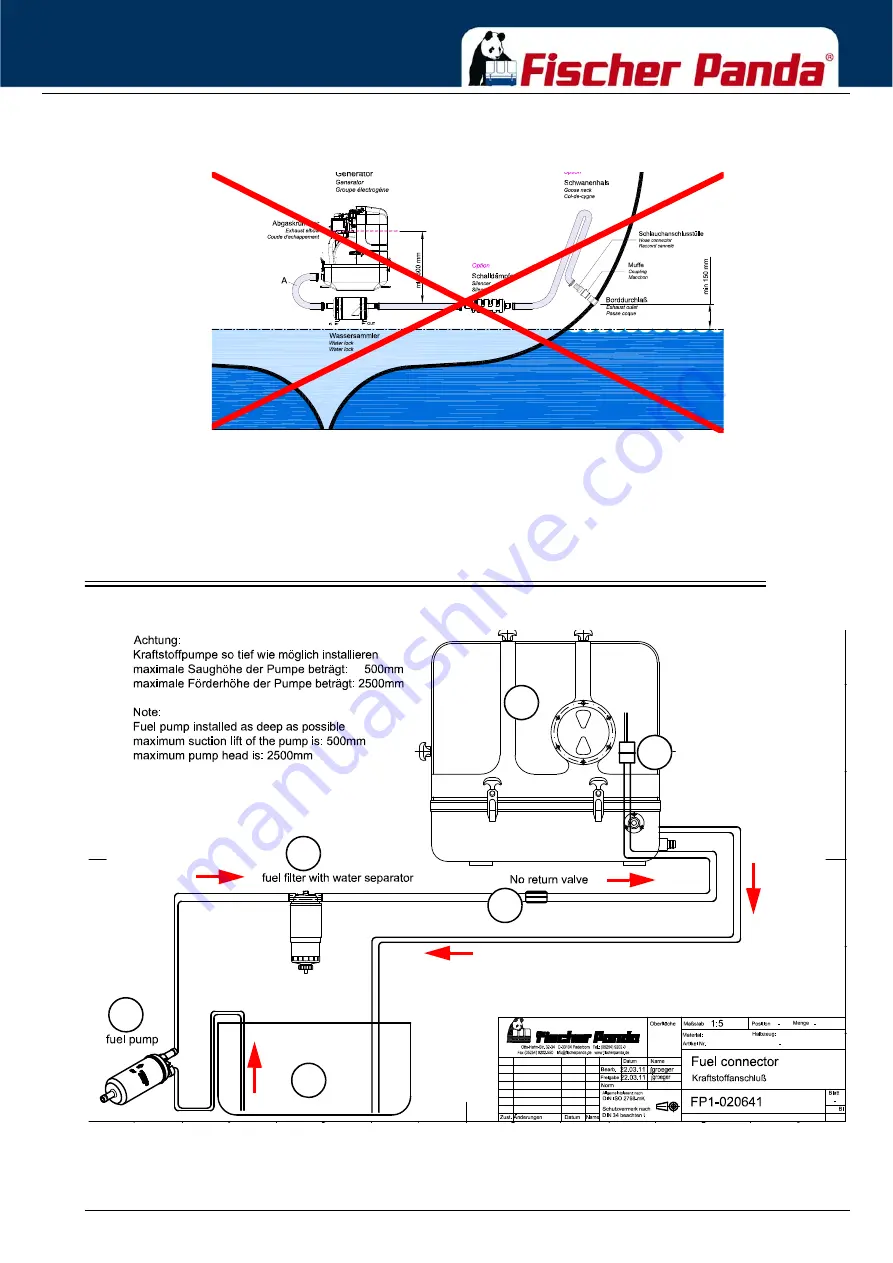 Fischer Panda 15000i PMS Manual Download Page 63