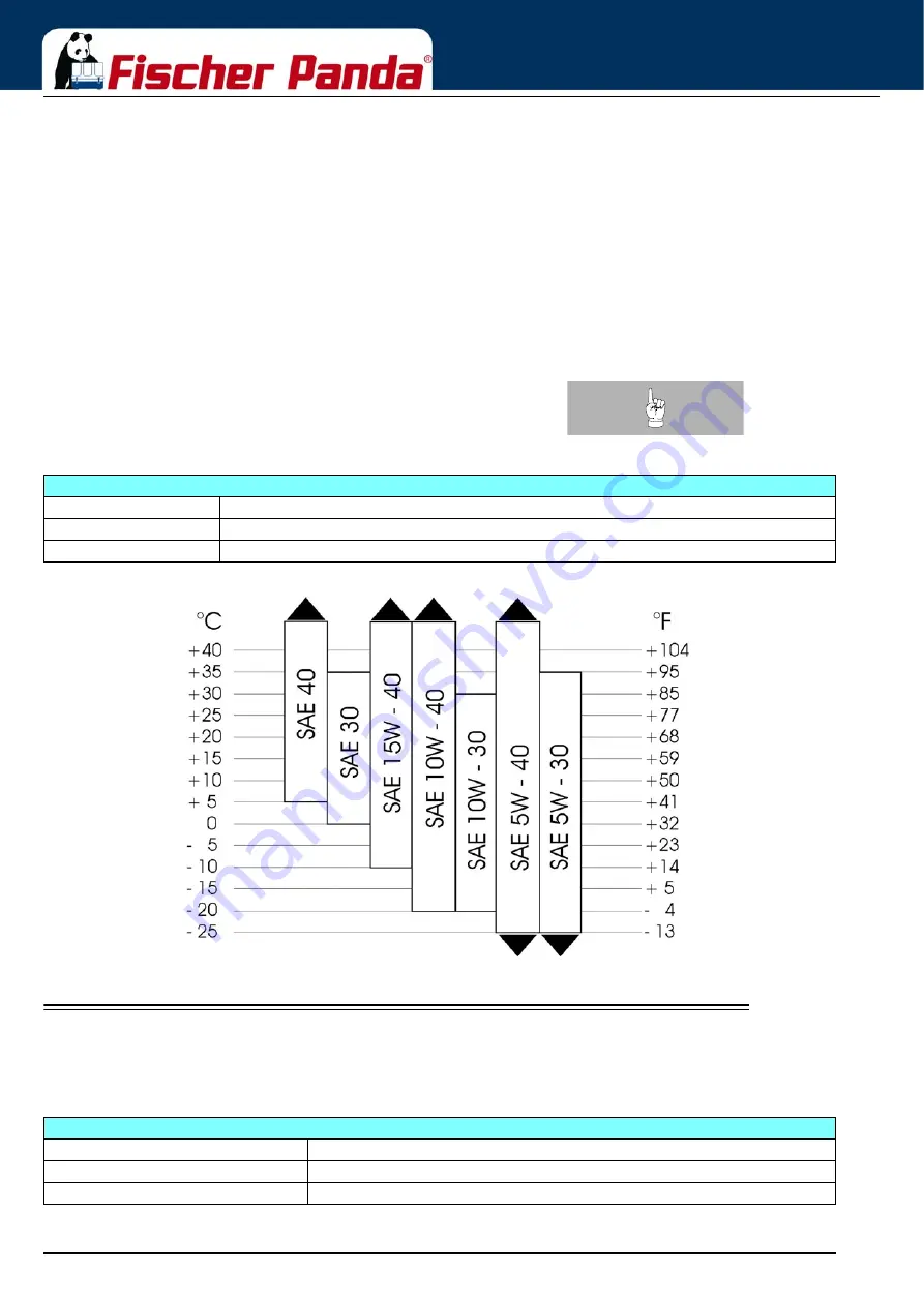 Fischer Panda 15000i PMS Manual Download Page 110