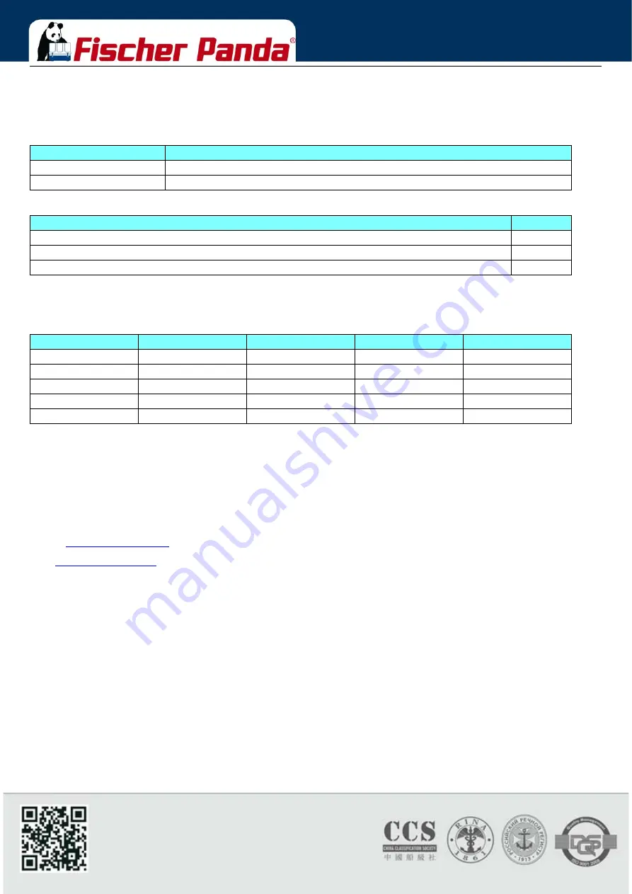 Fischer Panda 15000i PMS Manual Download Page 138