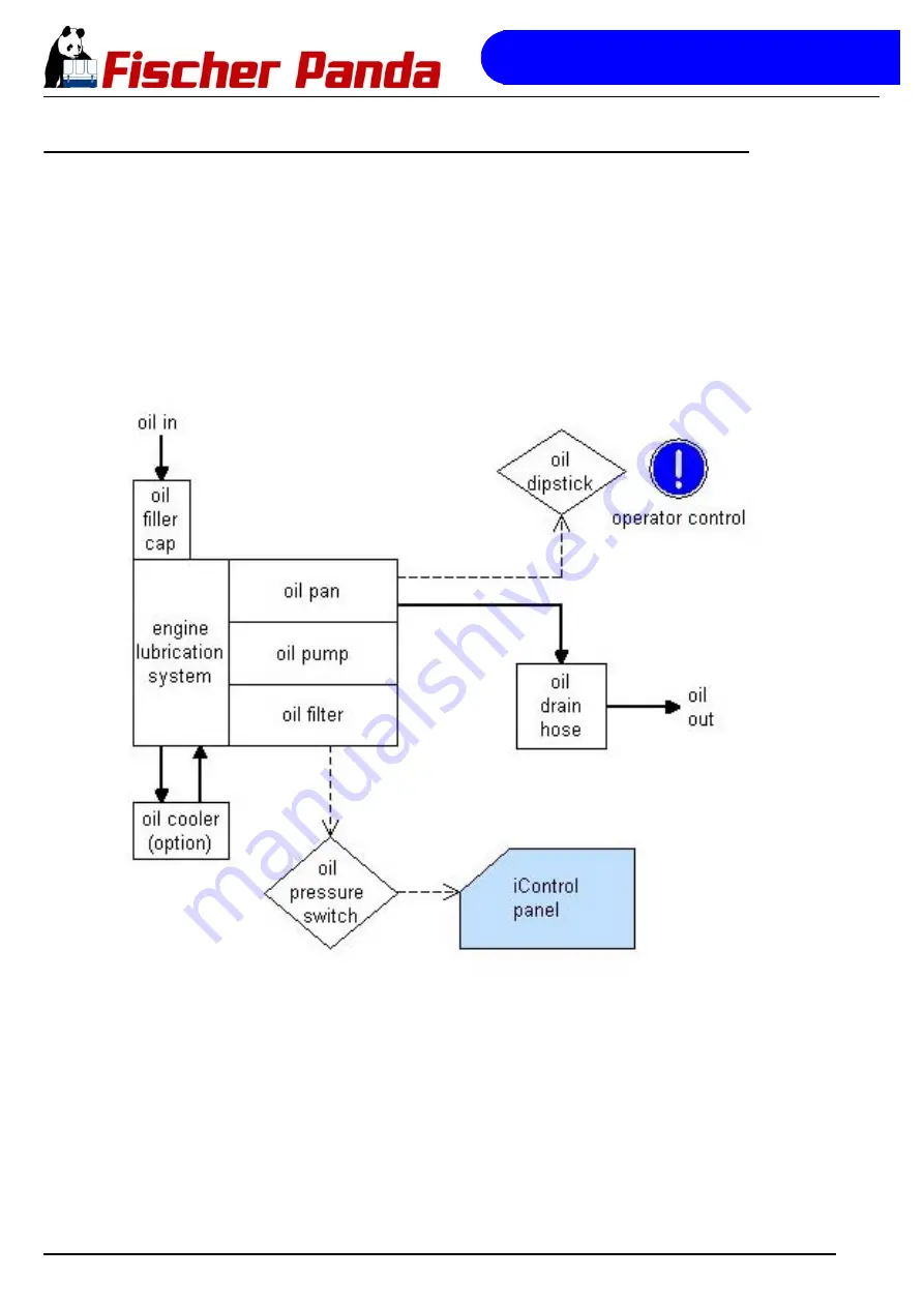 Fischer Panda 45i pms User Manual Download Page 50