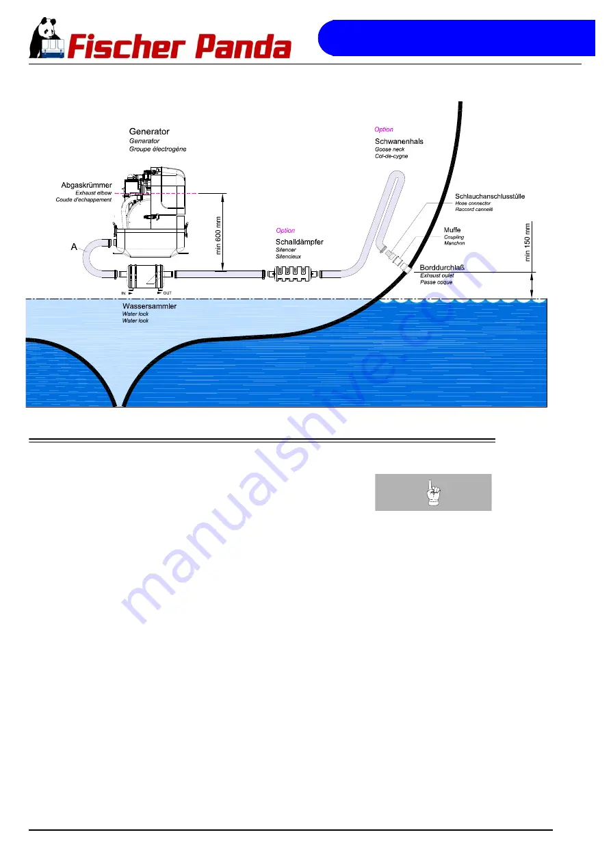 Fischer Panda 45i pms User Manual Download Page 72