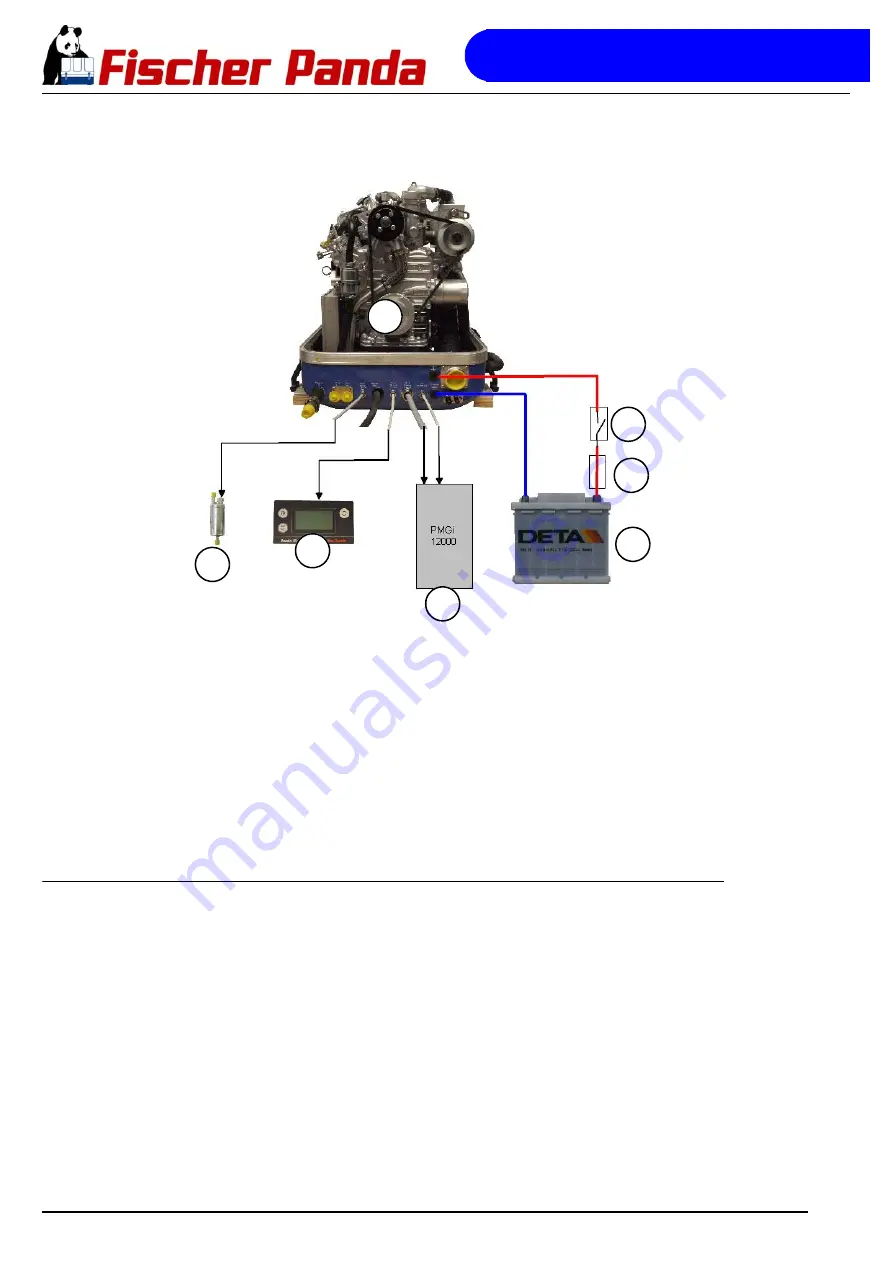 Fischer Panda 45i pms User Manual Download Page 96