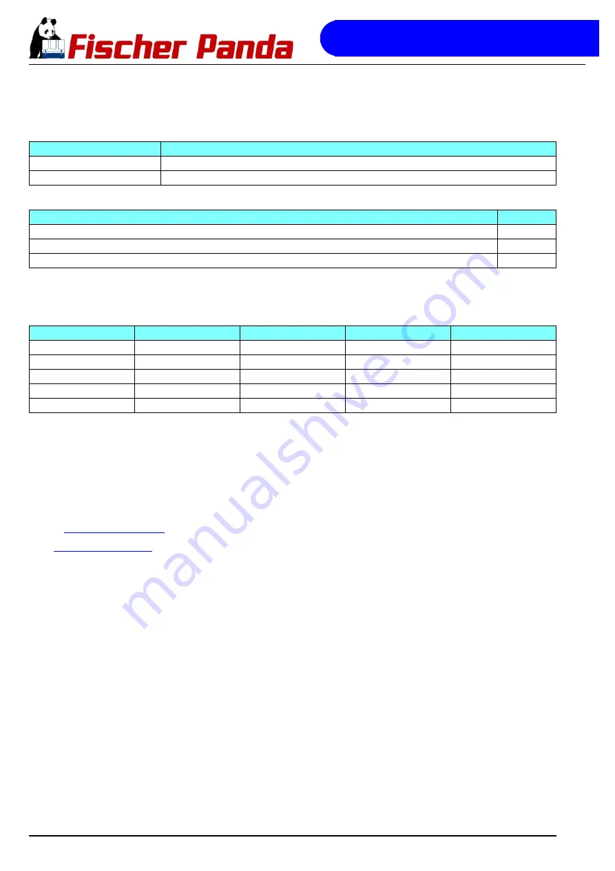 Fischer Panda 45i pms User Manual Download Page 178