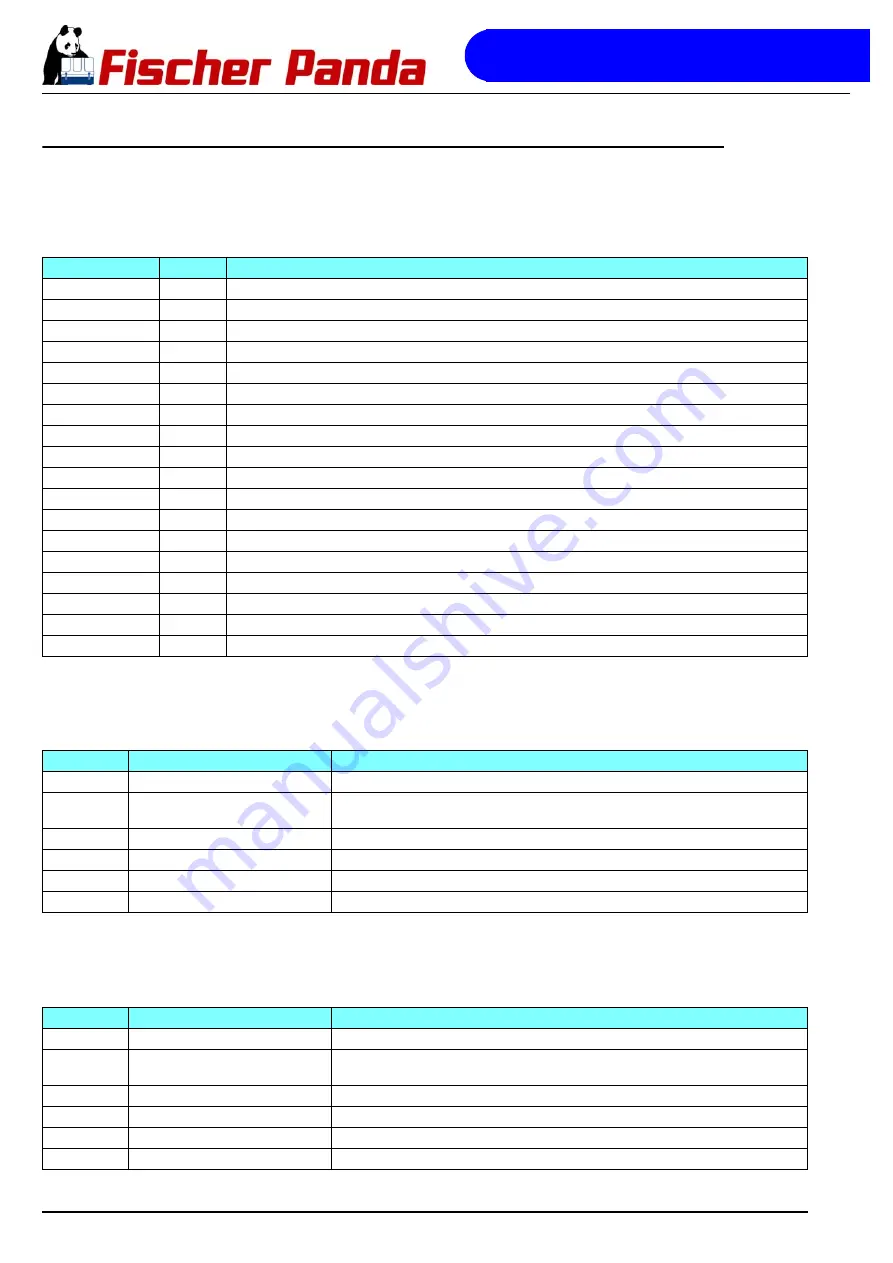 Fischer Panda 45i pms User Manual Download Page 202