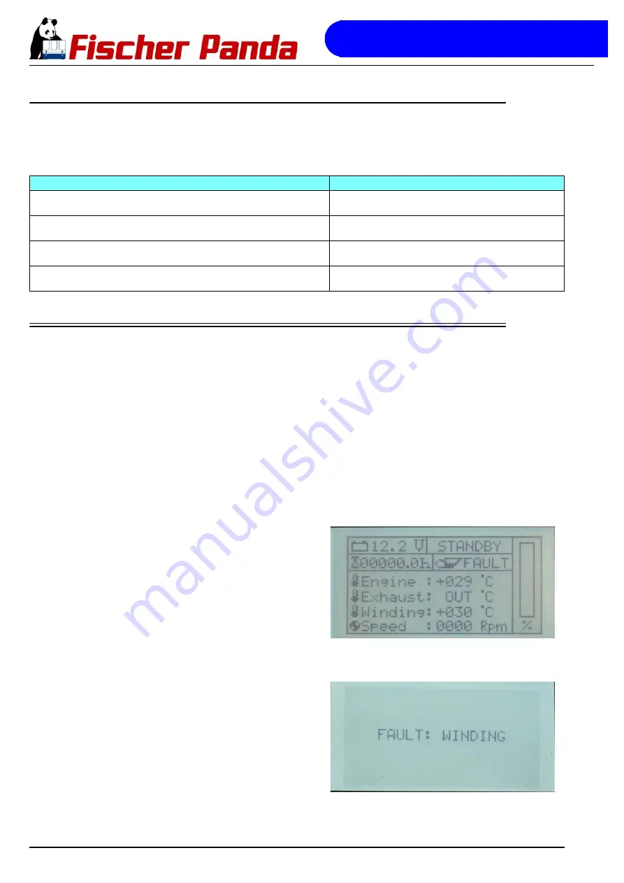 Fischer Panda 45i pms User Manual Download Page 208