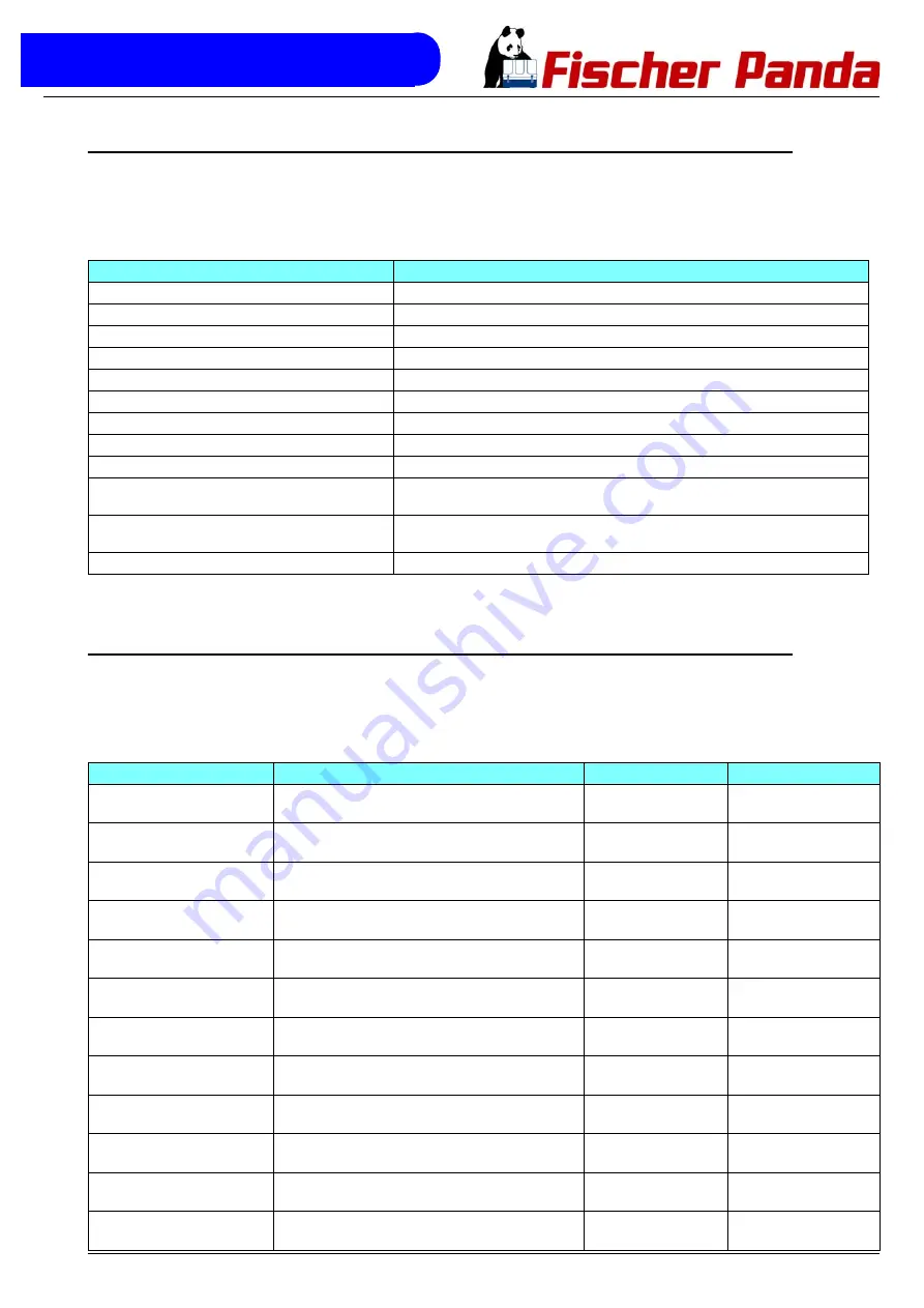 Fischer Panda 45i pms User Manual Download Page 209