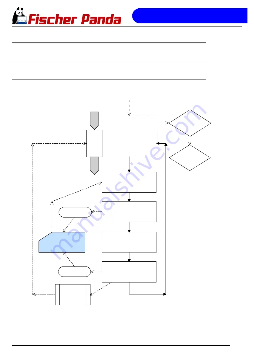 Fischer Panda 5000i PVK-U Скачать руководство пользователя страница 42