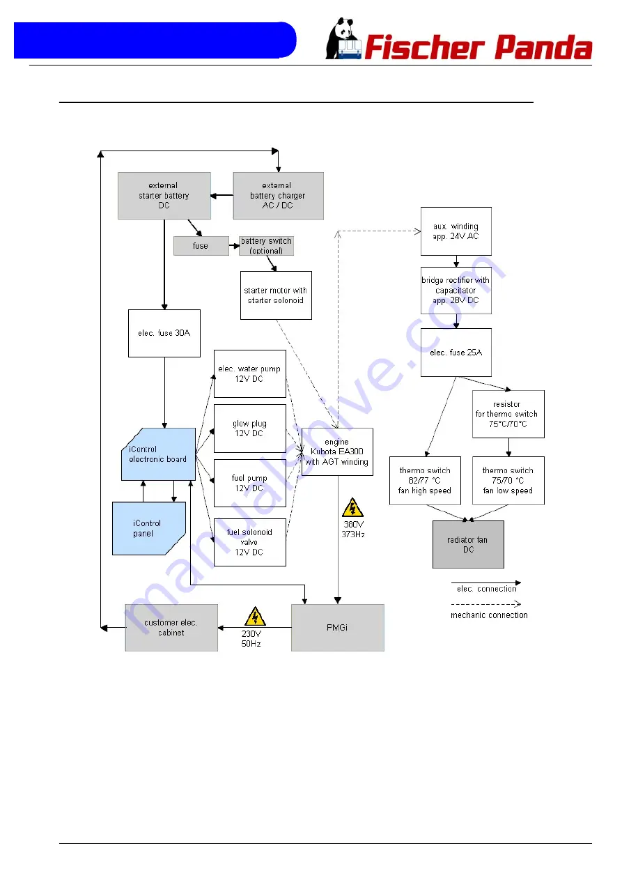 Fischer Panda 5000i PVK-U Manual Download Page 45