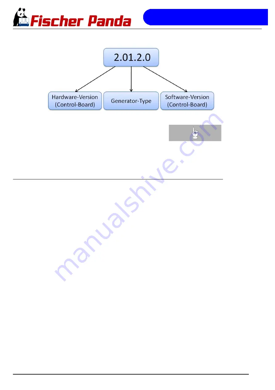 Fischer Panda 5000i PVK-U Manual Download Page 132