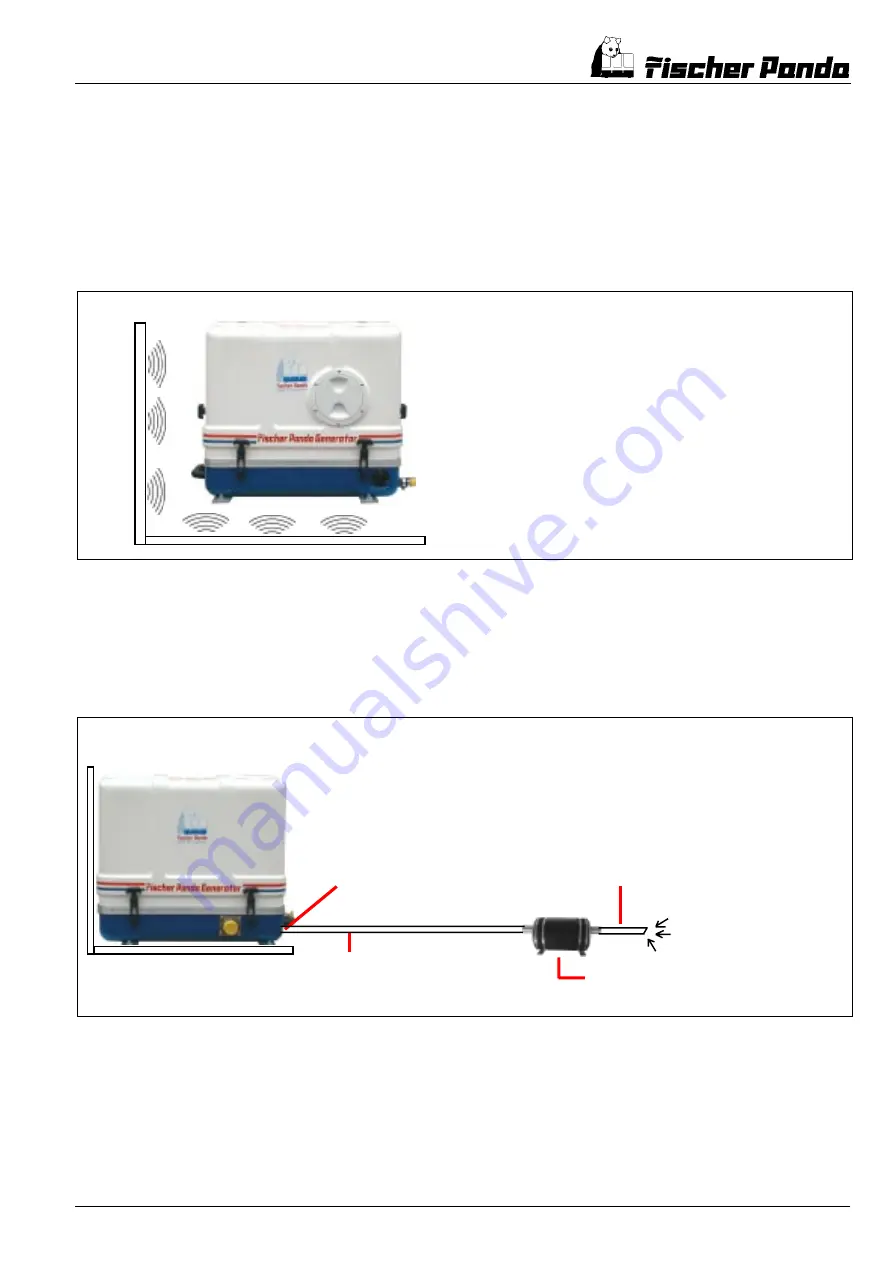 Fischer Panda 55-4 PSC Manual Download Page 53