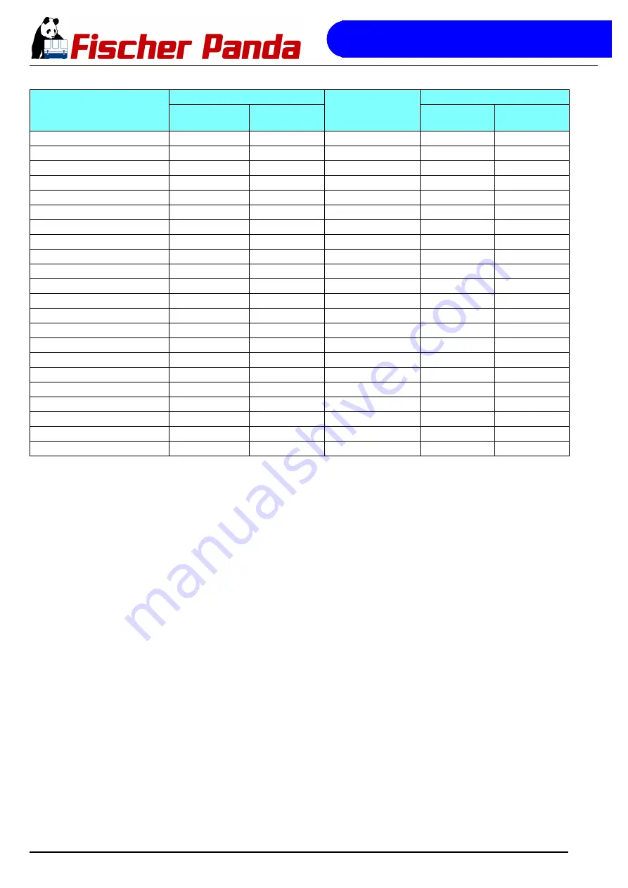 Fischer Panda 6500 PMS Manual Download Page 178