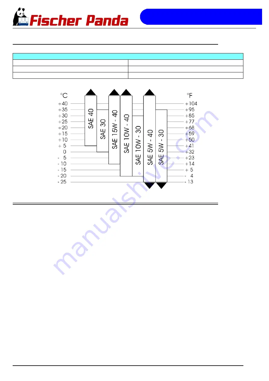 Fischer Panda Panda 10000 Manual Download Page 240