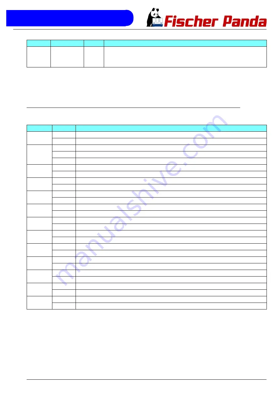 Fischer Panda Panda 10000 Manual Download Page 251