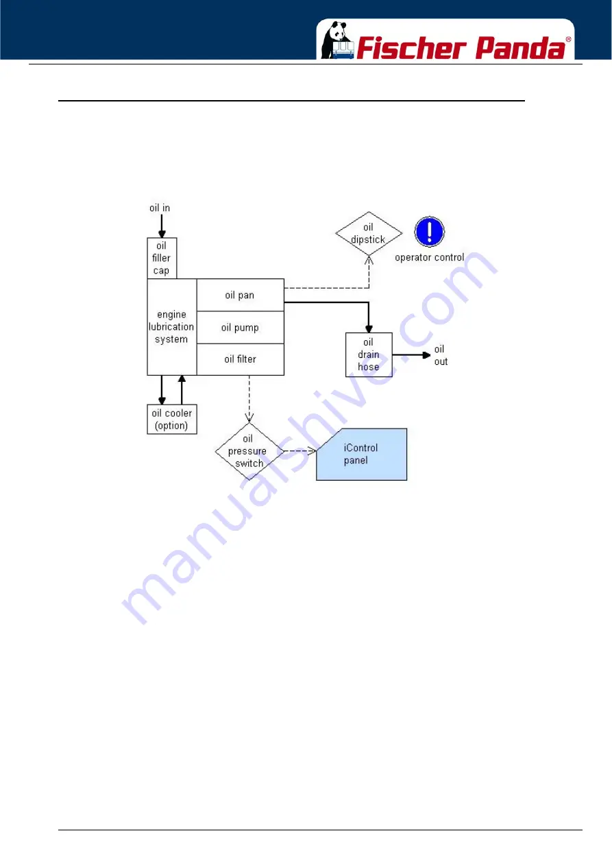 Fischer Panda Panda 25i PMS User Manual Download Page 49