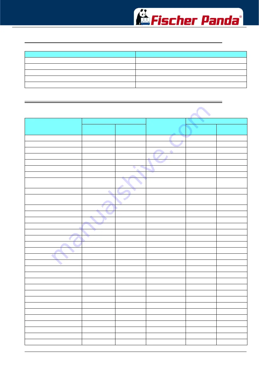 Fischer Panda Panda 4K PMS Manual Download Page 157