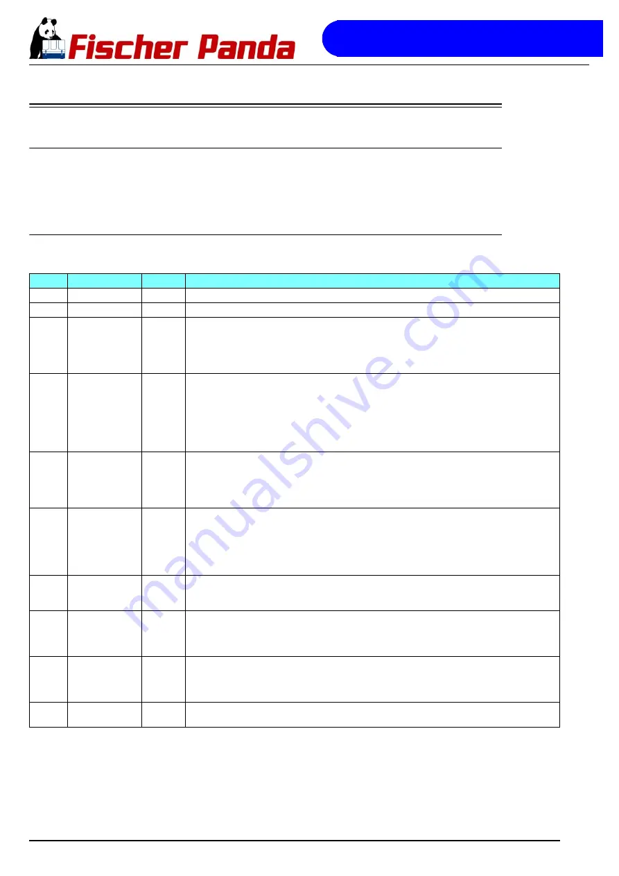 Fischer Panda Panda AGT 6000 Manual Download Page 174