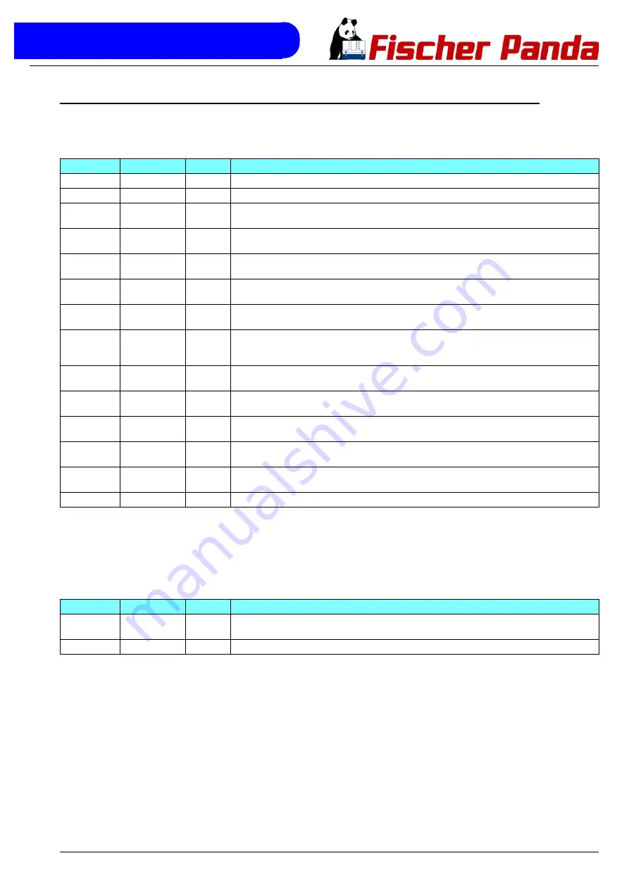 Fischer Panda Panda AGT 6000 Manual Download Page 187