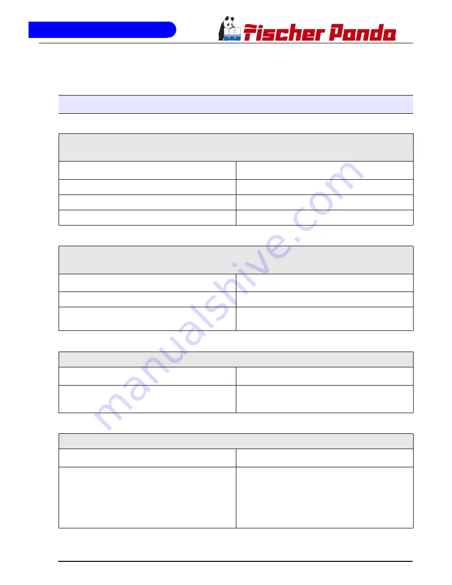 Fischer Panda Panda PMS-HD 12-4KU Manual Download Page 105