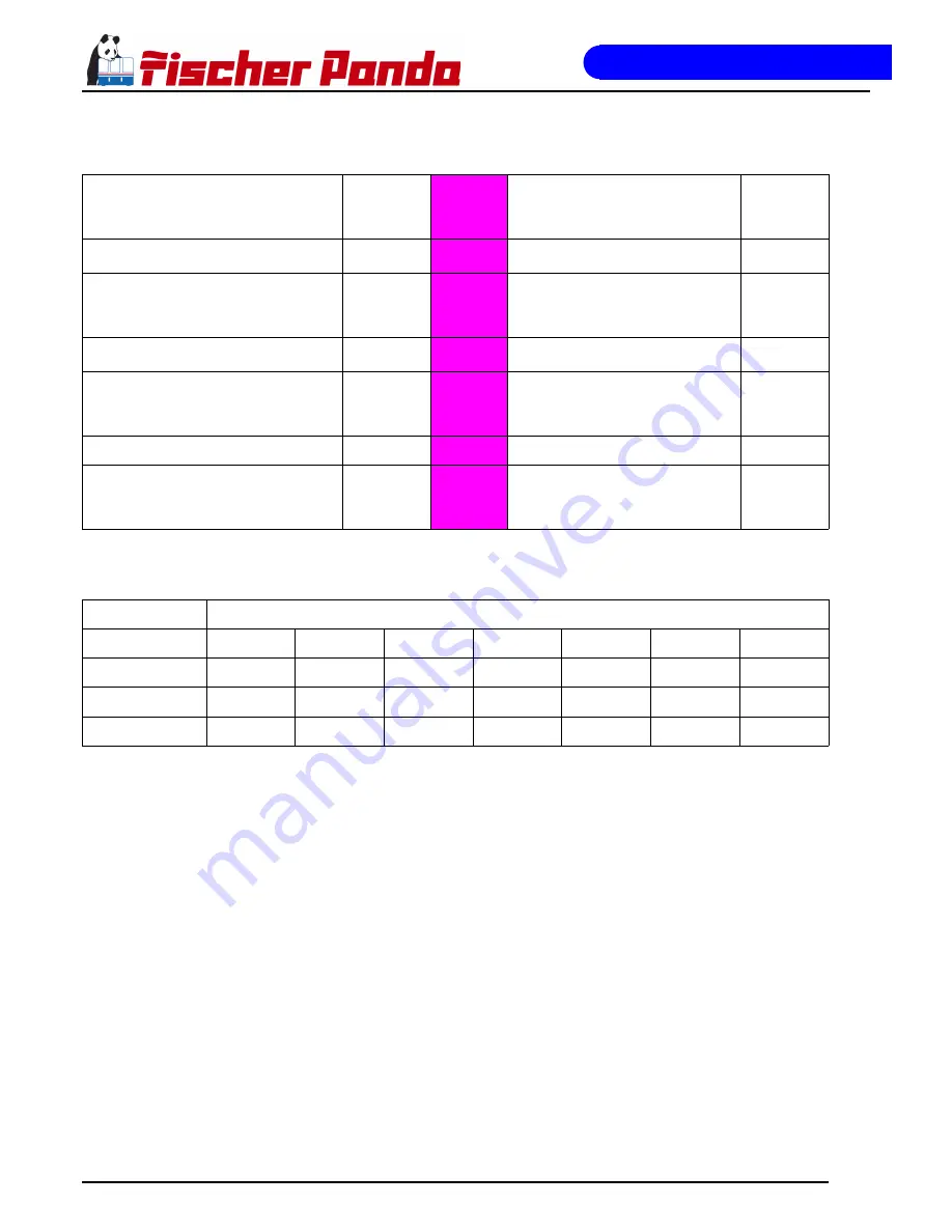 Fischer Panda Panda PMS-HD 12-4KU Manual Download Page 112