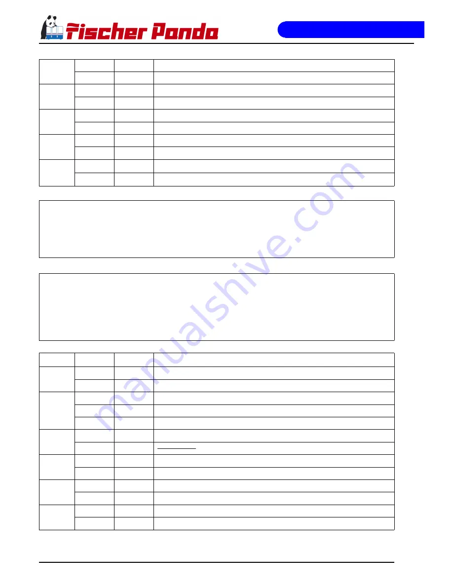 Fischer Panda Panda PMS-HD 12-4KU Manual Download Page 132