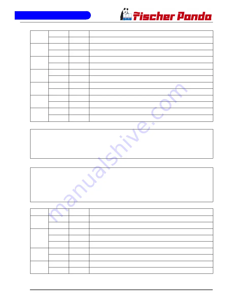 Fischer Panda Panda PMS-HD 12-4KU Manual Download Page 133