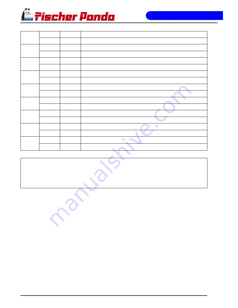 Fischer Panda Panda PMS-HD 12-4KU Manual Download Page 134