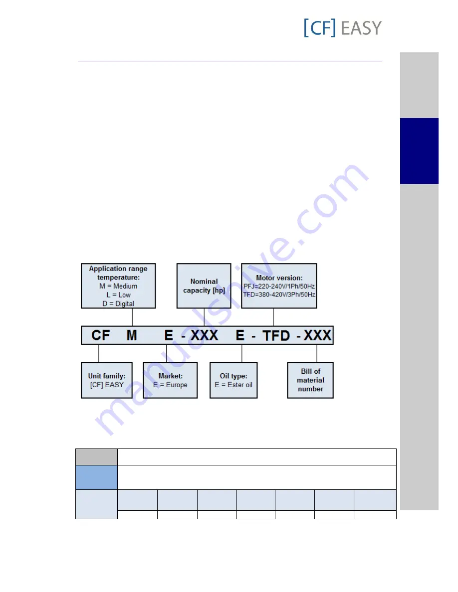 FISCHER [CF] EASY User Manual Download Page 56