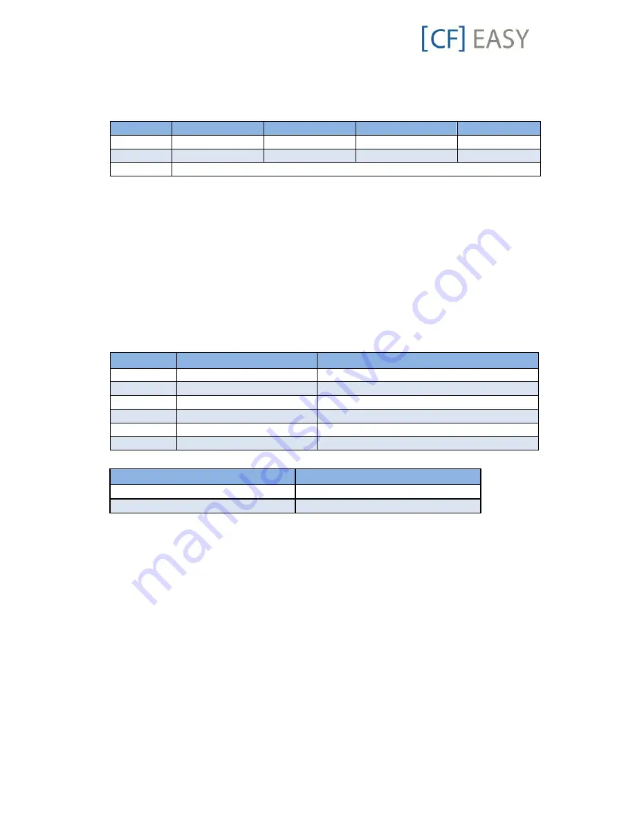 FISCHER [CF] EASY User Manual Download Page 68