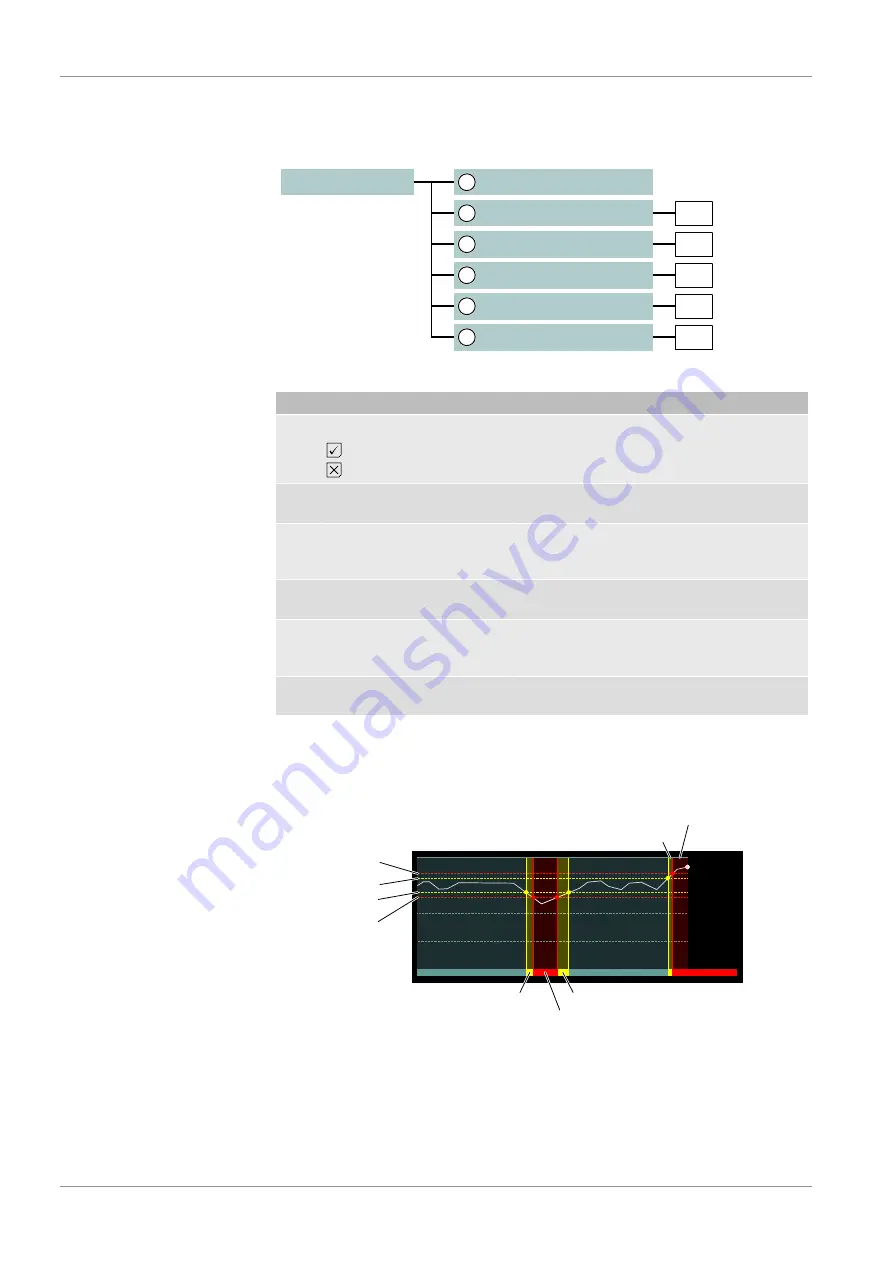 FISCHER EA16 Series Operating Manual Download Page 42