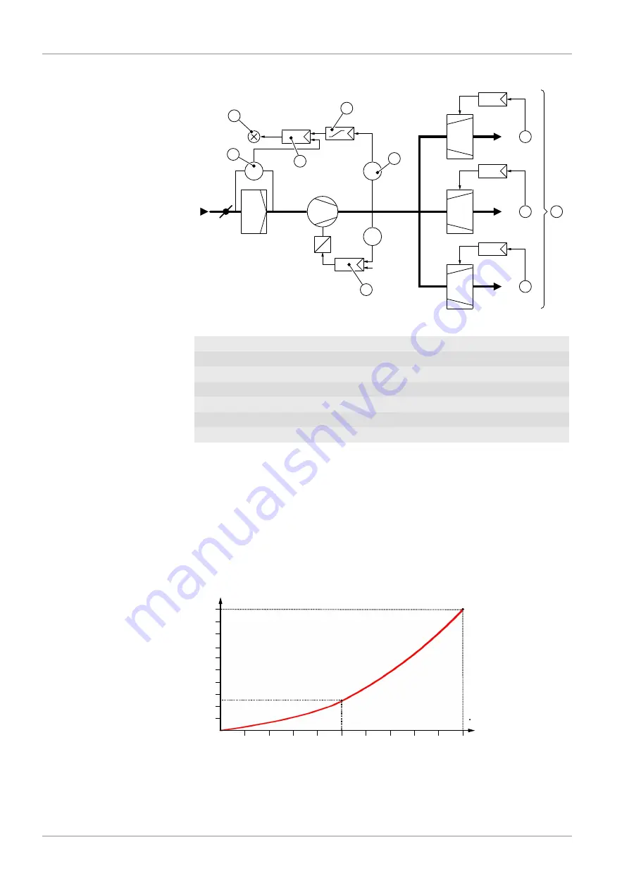 FISCHER EA16 Series Operating Manual Download Page 58