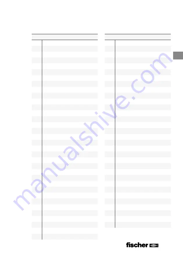 FISCHER FGW 90F User Manual Download Page 91