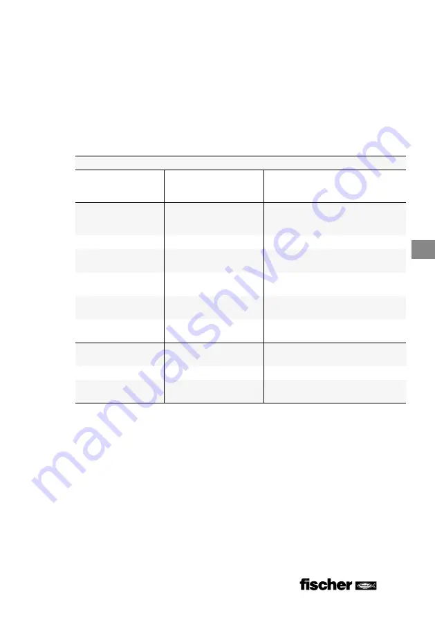 FISCHER FGW 90F User Manual Download Page 195