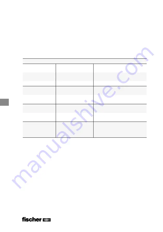 FISCHER FGW 90F User Manual Download Page 216