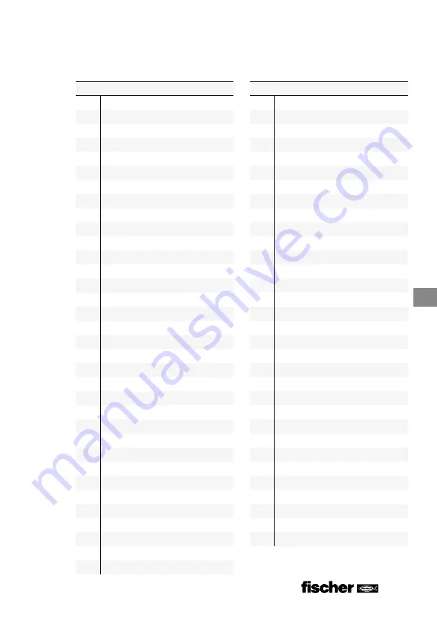 FISCHER FGW 90F User Manual Download Page 245