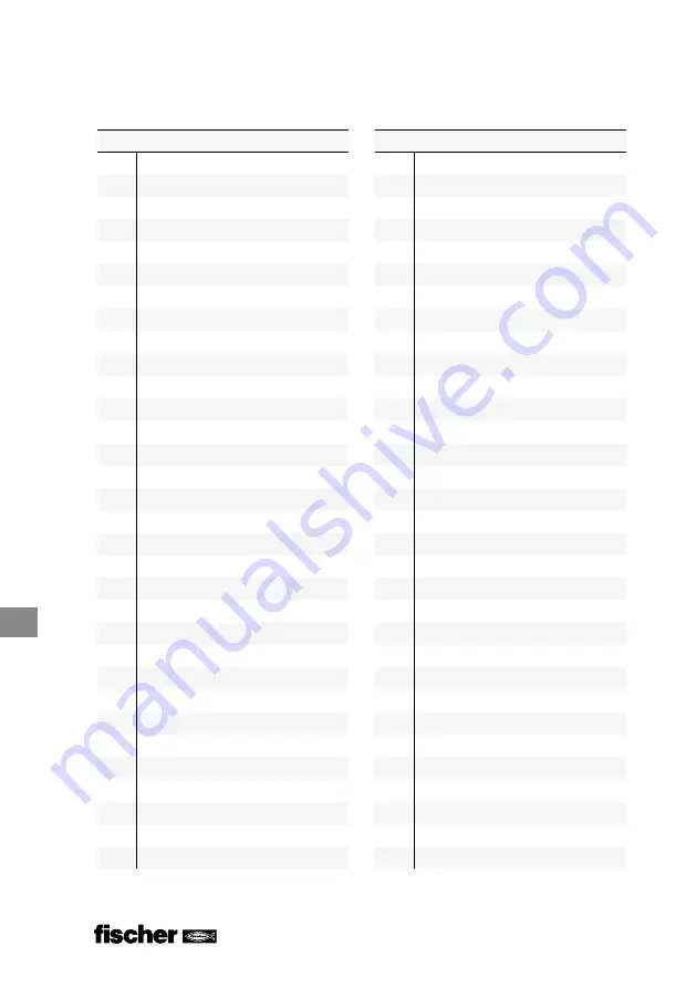 FISCHER FGW 90F User Manual Download Page 332