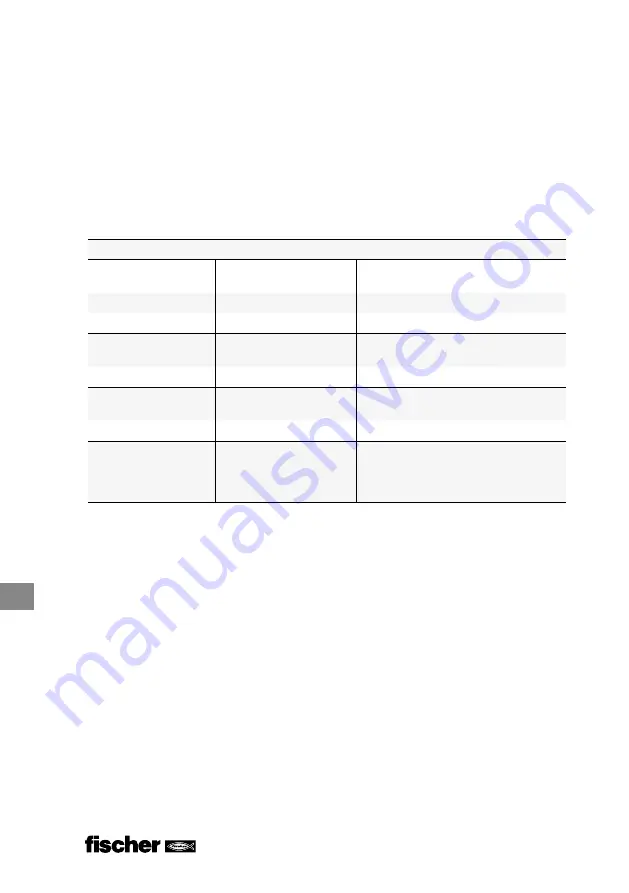 FISCHER FGW 90F User Manual Download Page 348