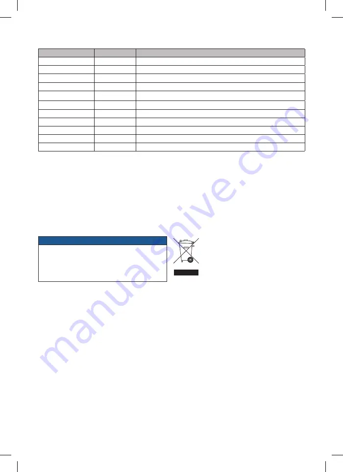 FISCHER Sauger FVC 35 M Operating Instructions Manual Download Page 40