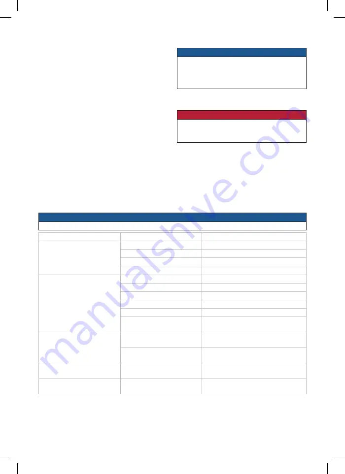 FISCHER Sauger FVC 35 M Operating Instructions Manual Download Page 87