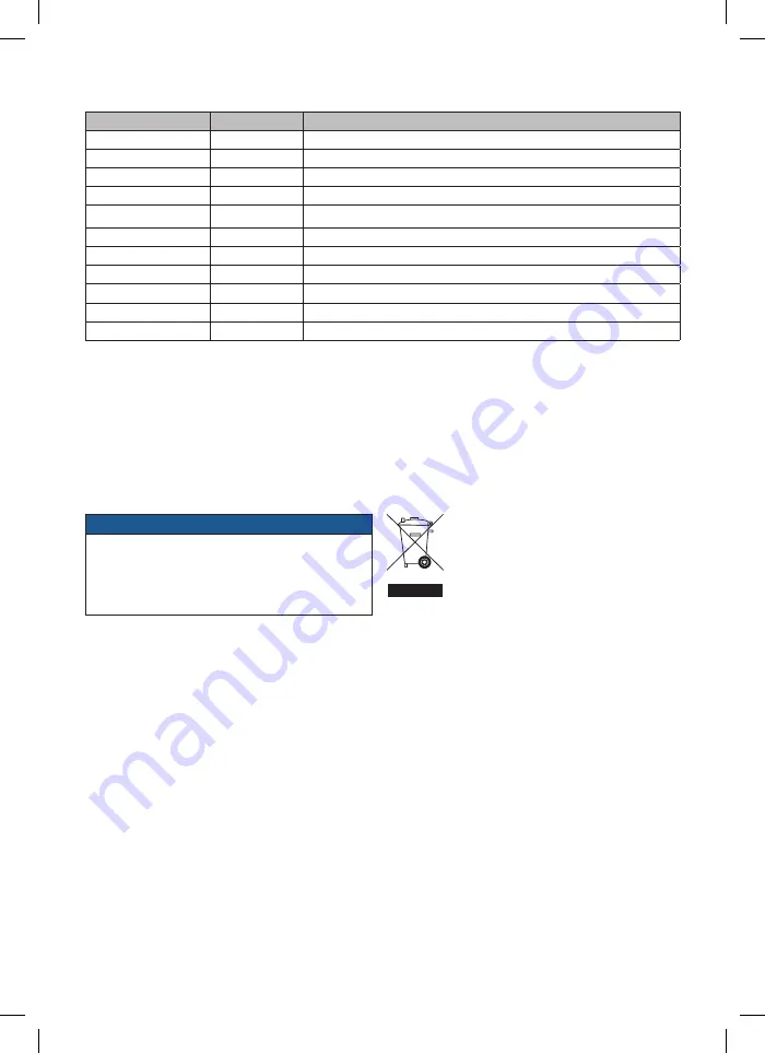 FISCHER Sauger FVC 35 M Operating Instructions Manual Download Page 138