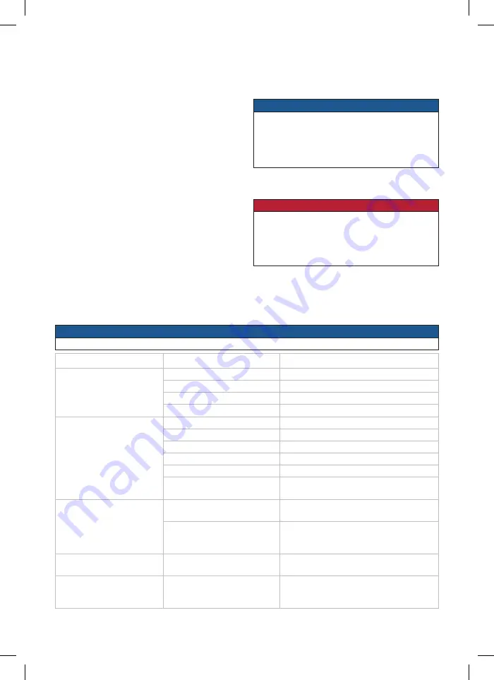 FISCHER Sauger FVC 35 M Operating Instructions Manual Download Page 177