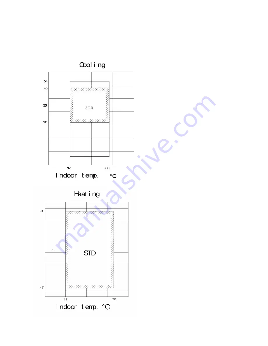 Fisher Aircon Solutions FSL-124HF Technical & Service Manual Download Page 9