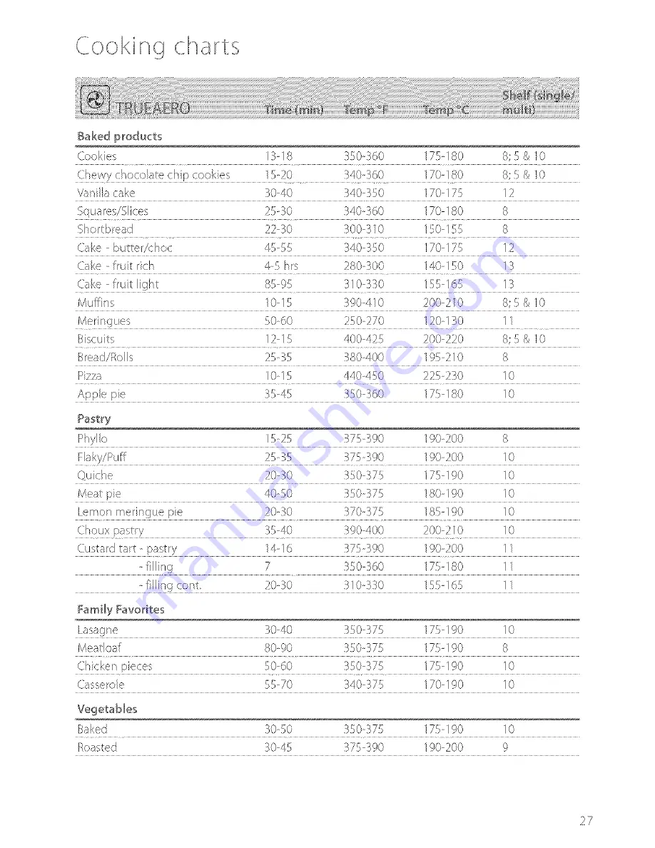 Fisher & Paykel 599194C User Manual Download Page 28