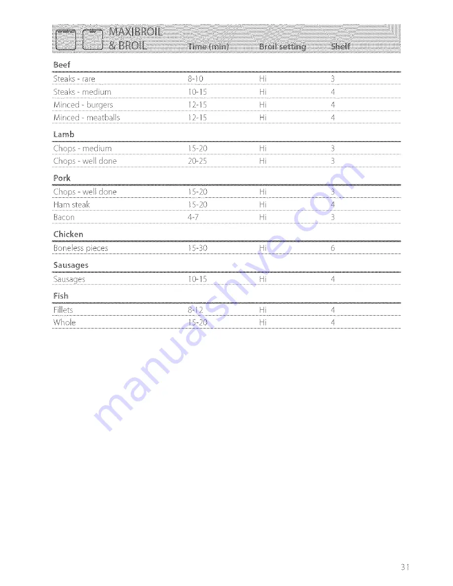 Fisher & Paykel 599194C User Manual Download Page 32