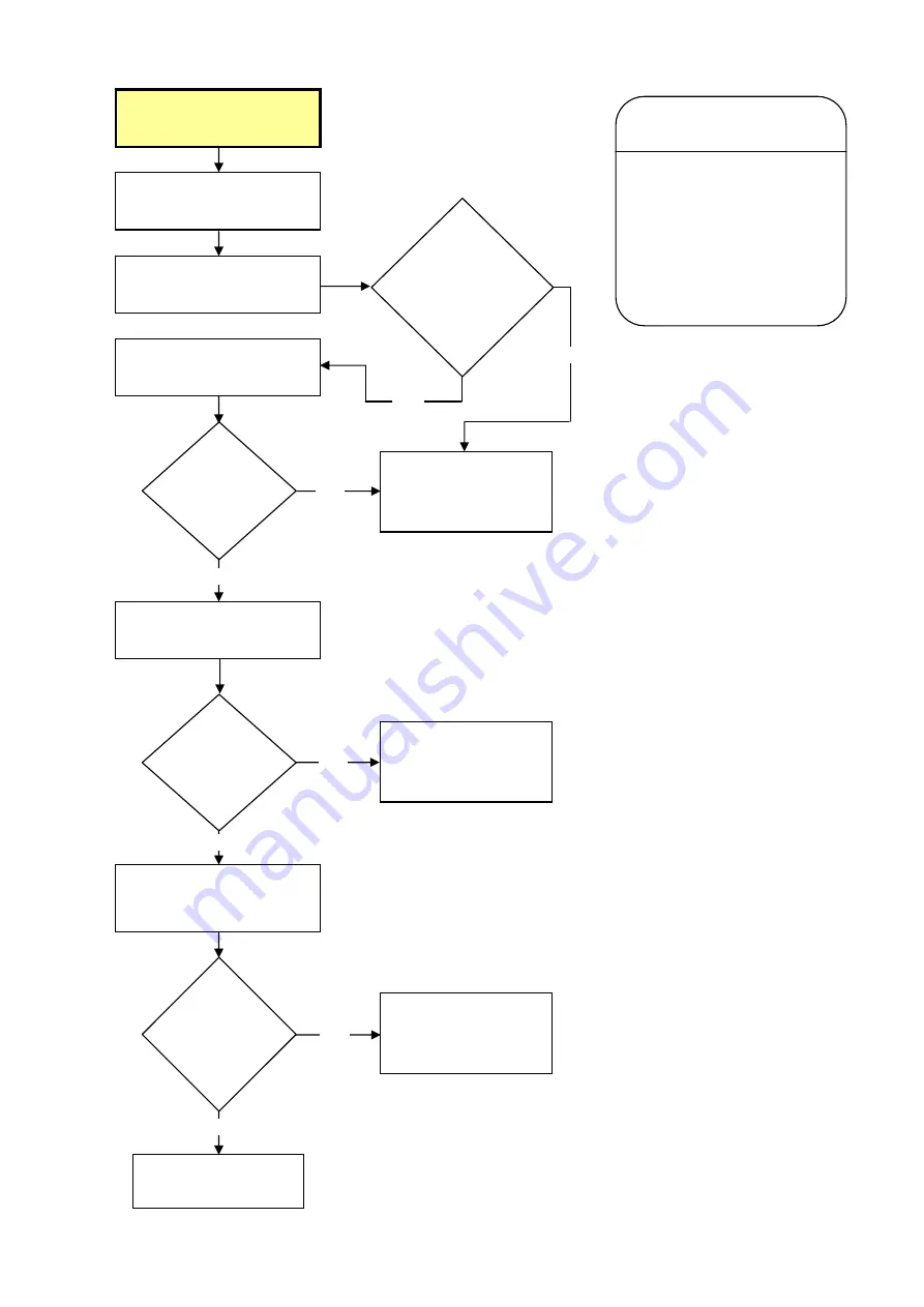 Fisher & Paykel 635 Active Smart Service Manual Download Page 47